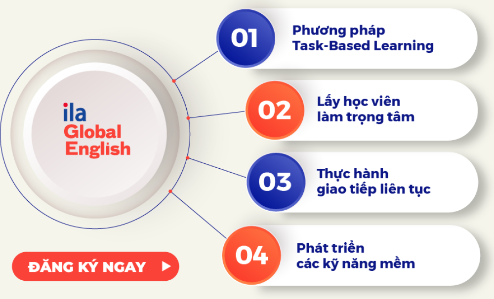 Phương pháp học tối ưu